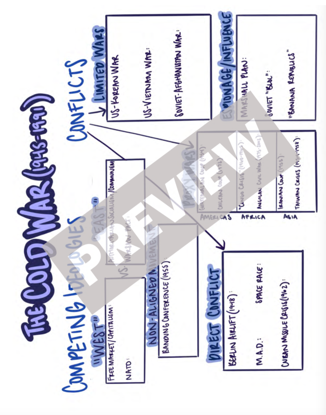 AP World History Student Review Packet