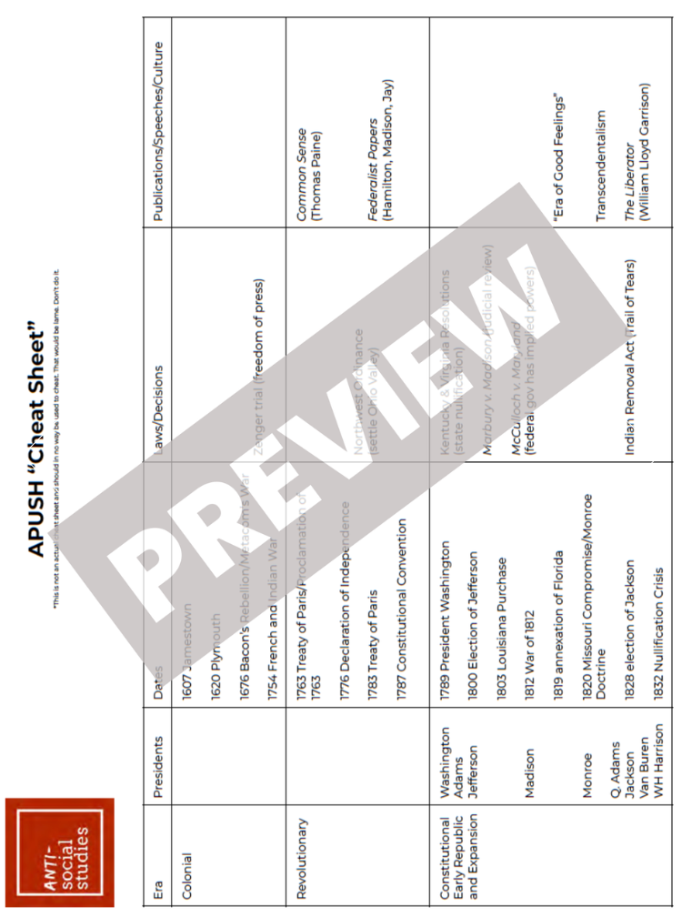 AP U.S. History Student Review Packet